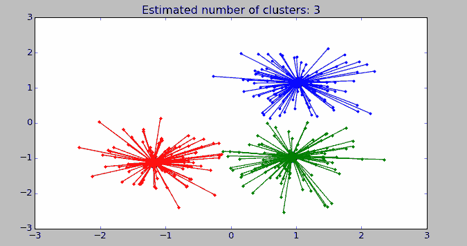 ap_clustering1111