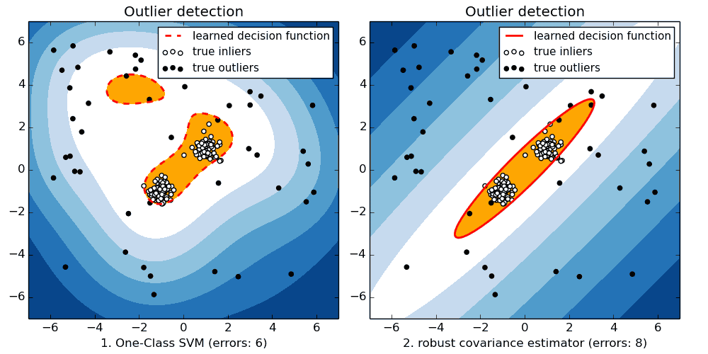 plot_outlier_detection_0021111