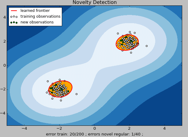 novelty_detection