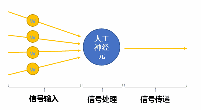 模拟人类神经网络Neural network11