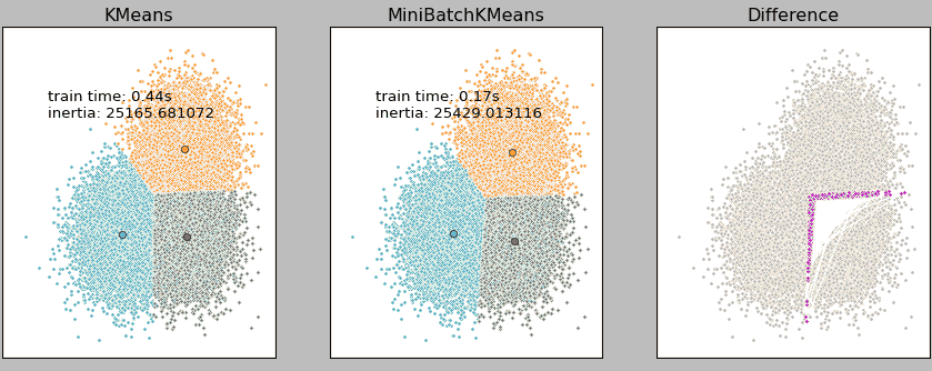 minibatchkmeans11