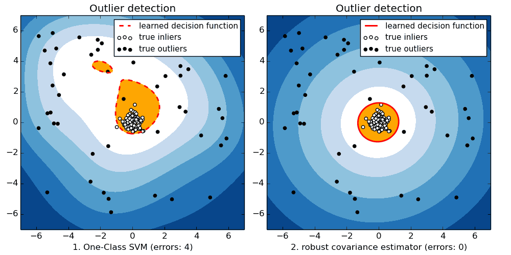 plot_outlier_detection_0011111