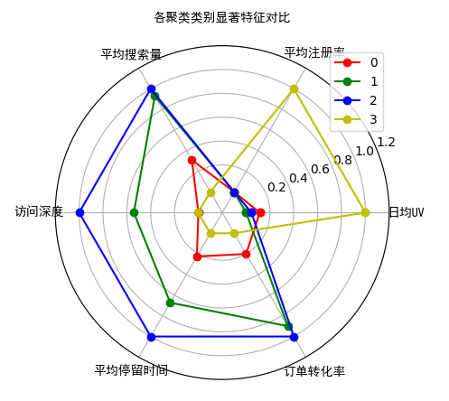 python雷达图
